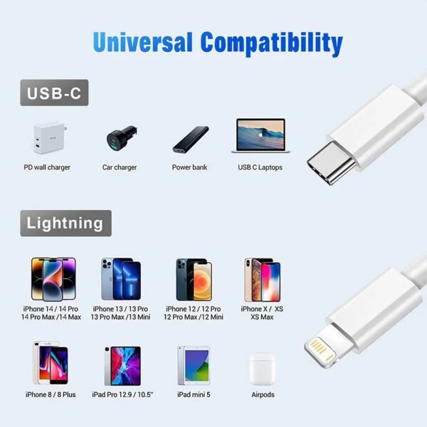 20W PD Type C to Lightning Fast Charging Cable MFI Certified - Image 6